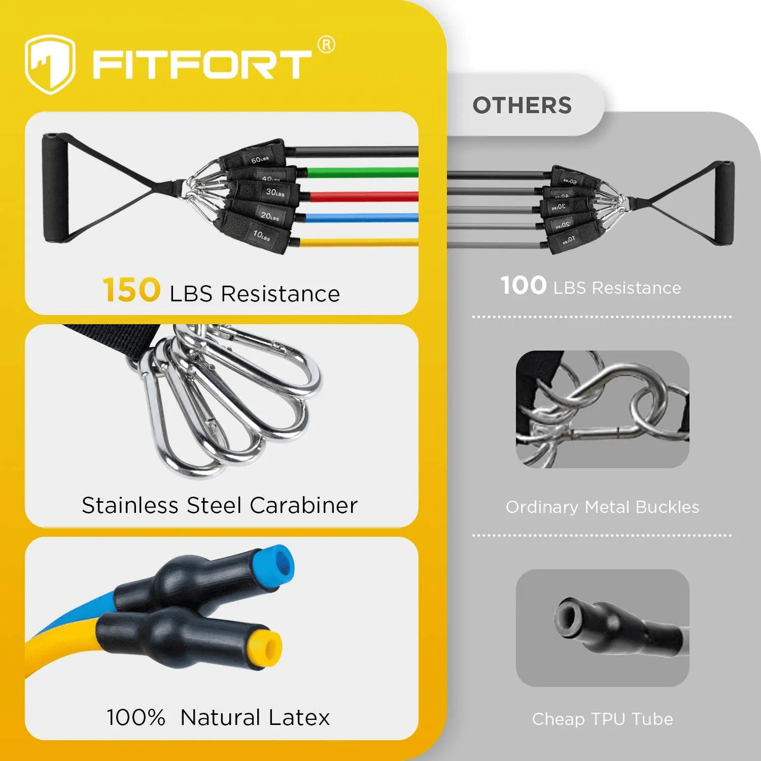 Exercise Workout Bands Up to 150lb W/ Door Anchor & Handles for Strength